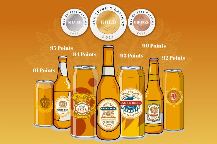 Photo for: The Top 50 beers you must try in 2021
